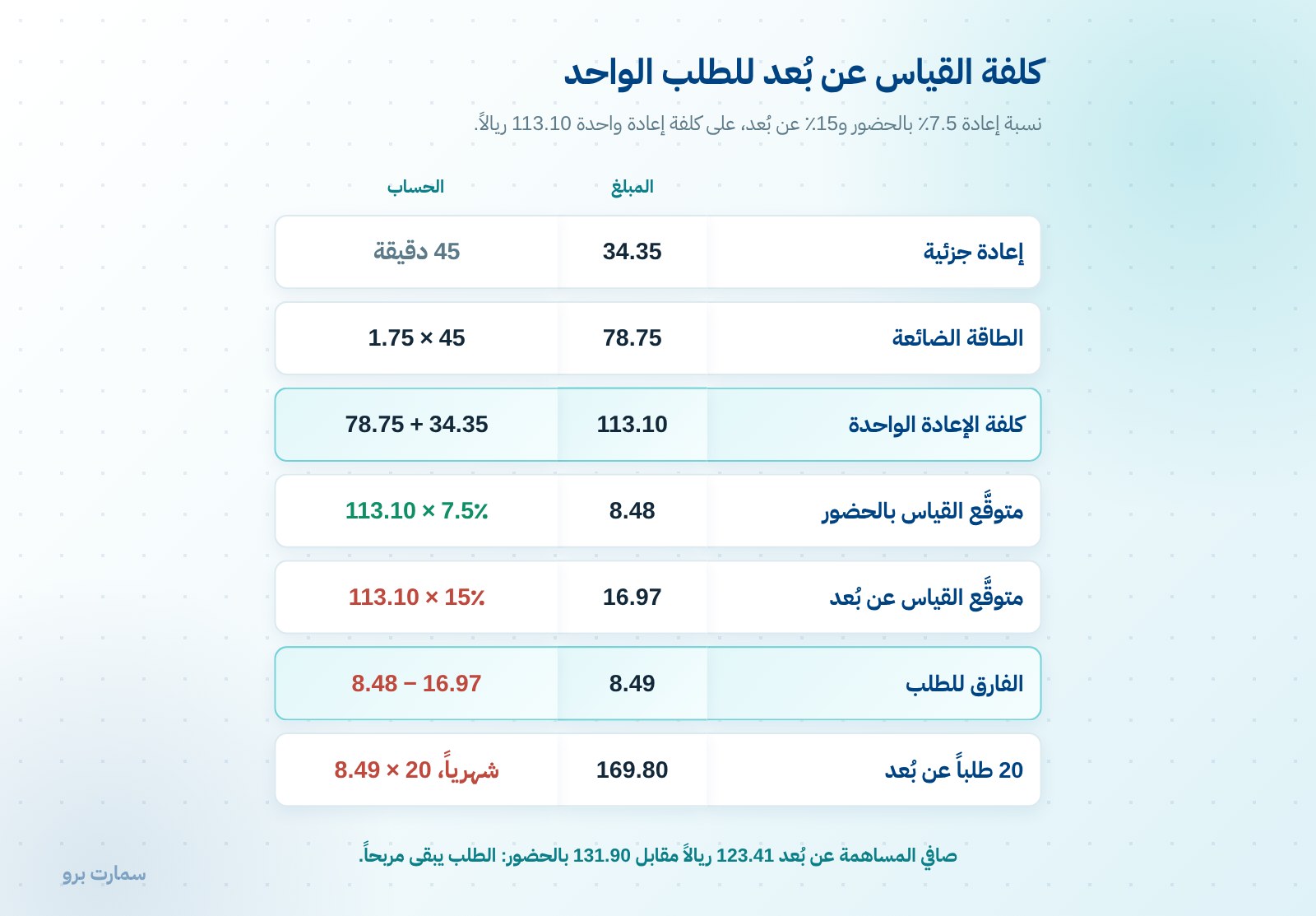 أخذ المقاسات عن بُعد: ما يُقاس بالهاتف وما لا يُقاس — صورة 1