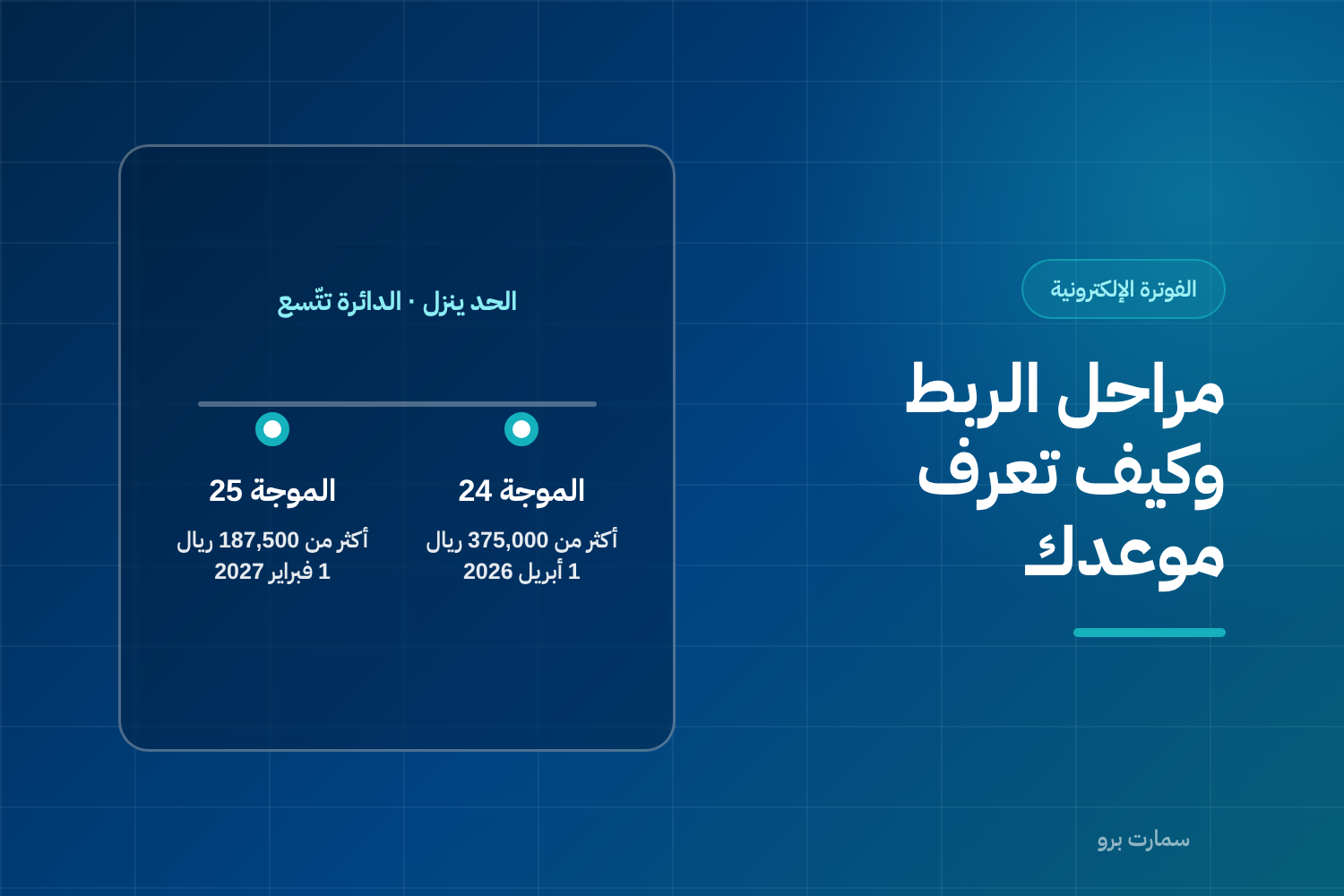 غلاف مقال مراحل الربط مع منصة فاتورة، وفيه خط زمني يعرض الموجة 24 بحد 375,000 ريال والموجة 25 بحد 187,500 ريال مع تاريخي الالتزام