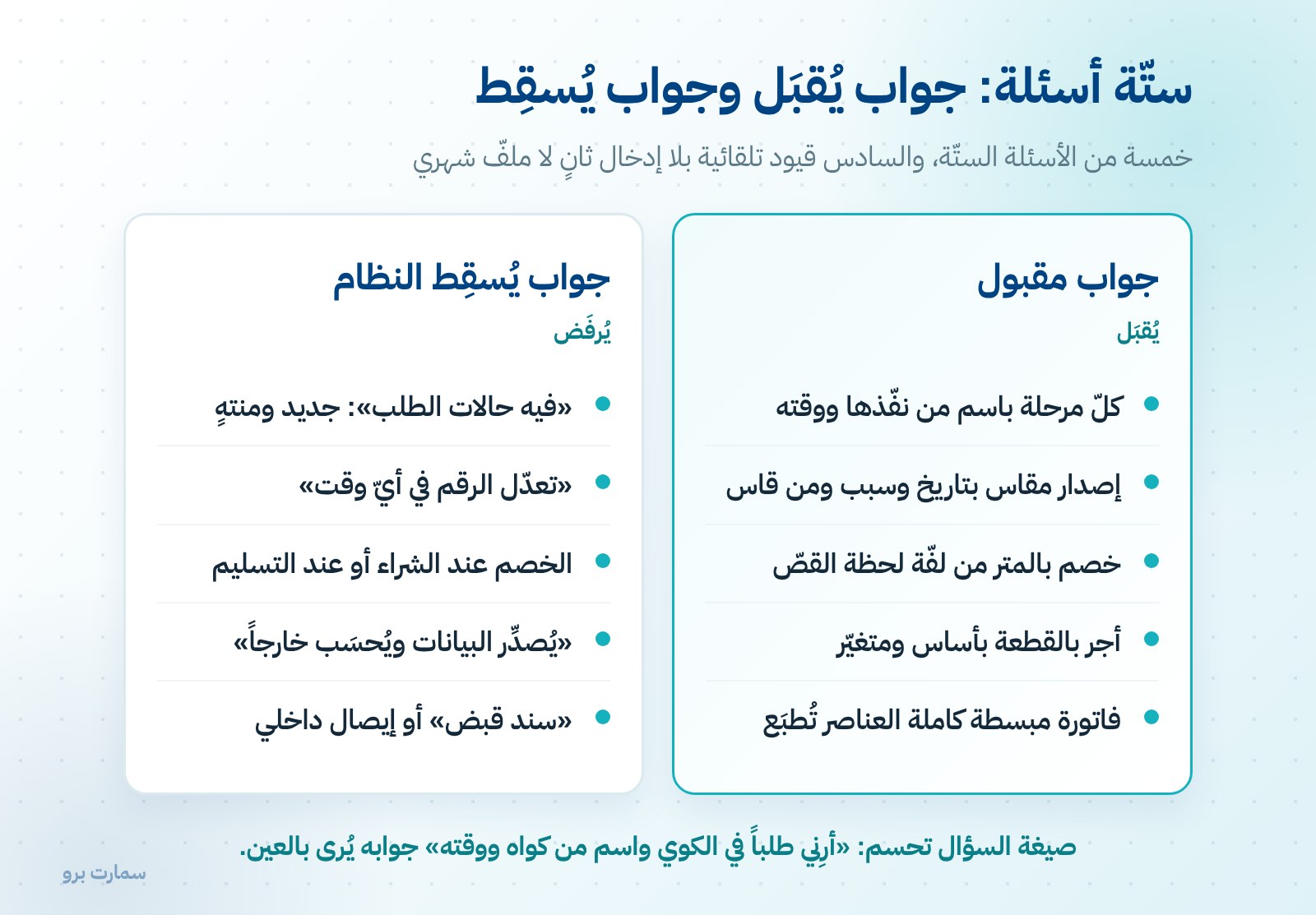 نظام إدارة مشغل خياطة: ستّة أسئلة قبل أن توقّع — صورة 1