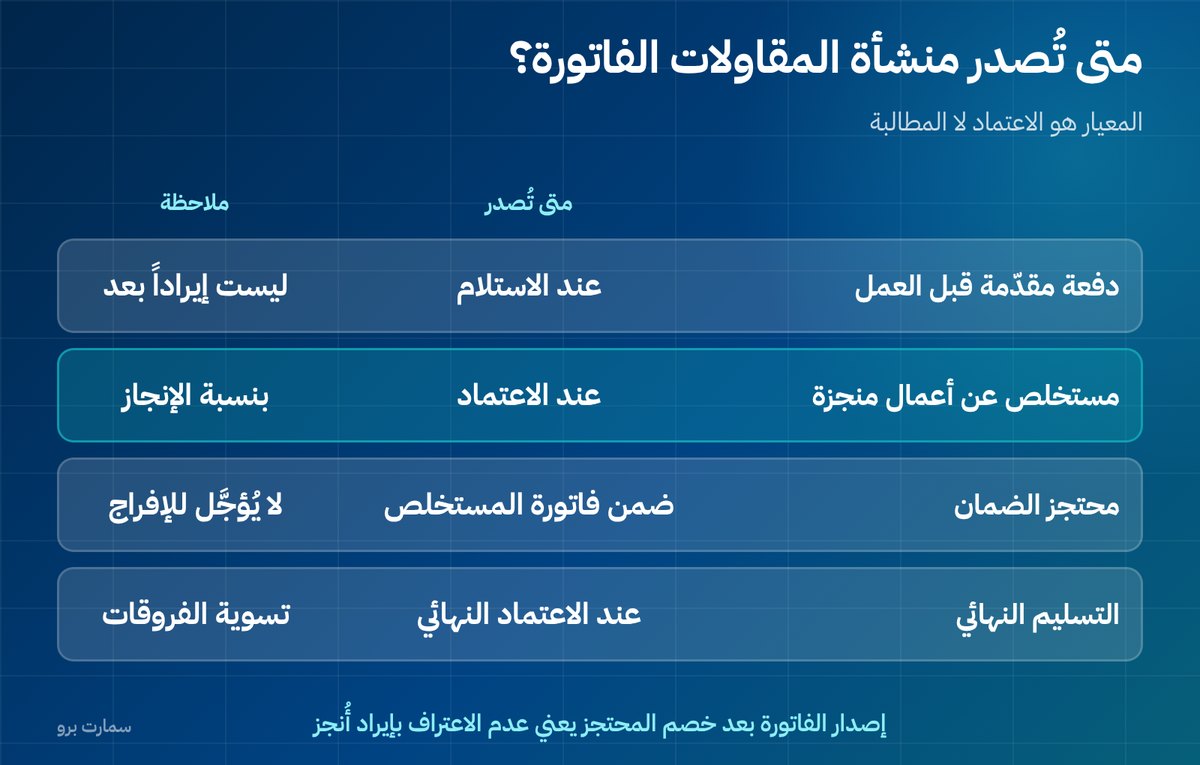 صورة إضافية للمقال