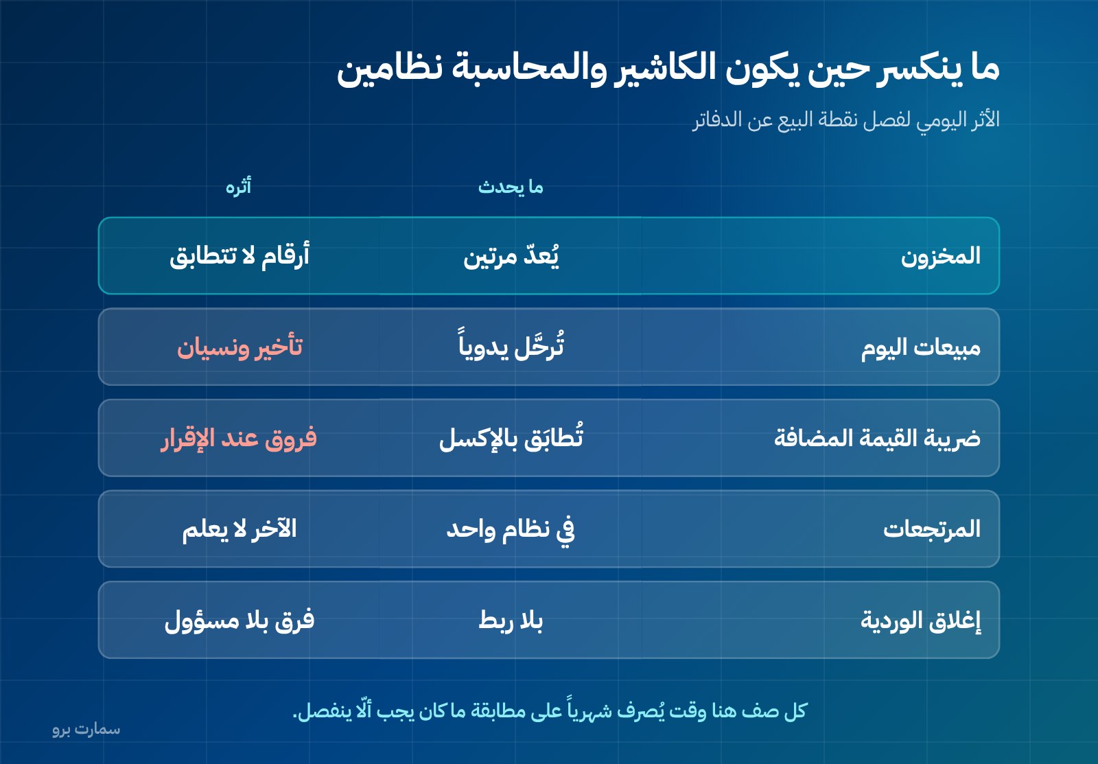How to Choose the Right POS System for Your Business in Saudi Arabia — Image 1