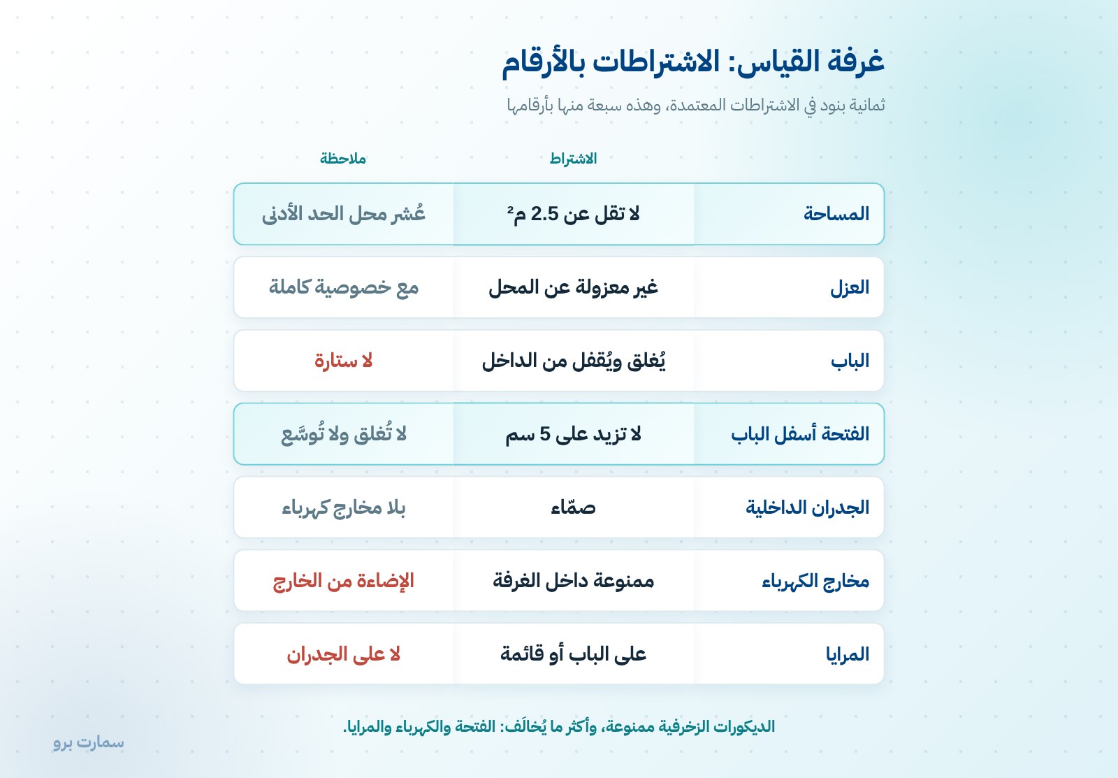 غرفة القياس في محل الخياطة: الاشتراطات بالتفصيل — صورة 1