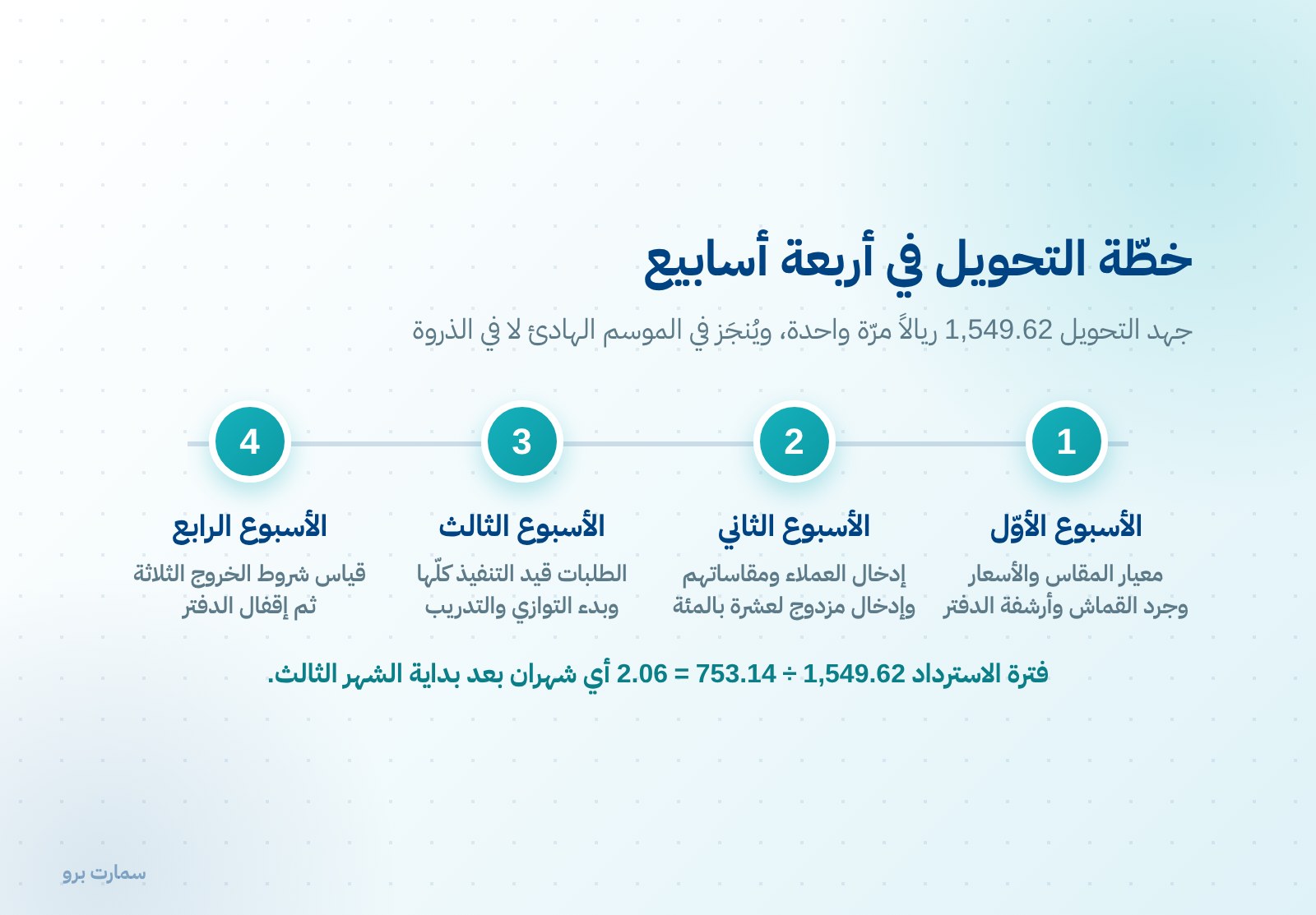 من الدفتر إلى النظام: تحويل مشغل الخياطة في أربعة أسابيع — صورة 2