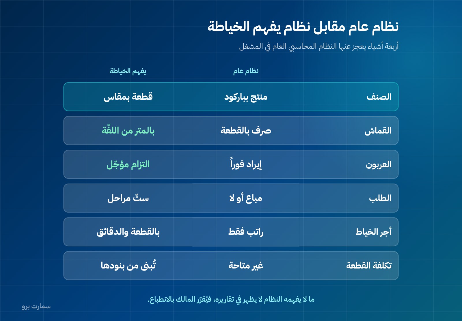 برنامج محاسبي لمحلات الخياطة: ما لا يفهمه النظام العام — صورة 1