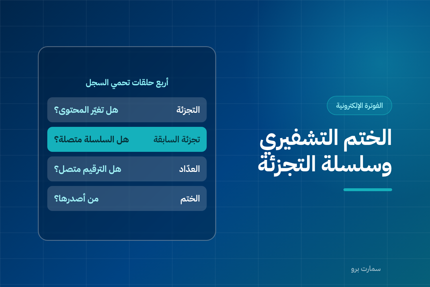 غلاف مقال الختم التشفيري وسلسلة التجزئة، وفيه أربع حلقات: التجزئة وتجزئة الفاتورة السابقة والعدّاد والختم، وما يجيب عنه كل واحد