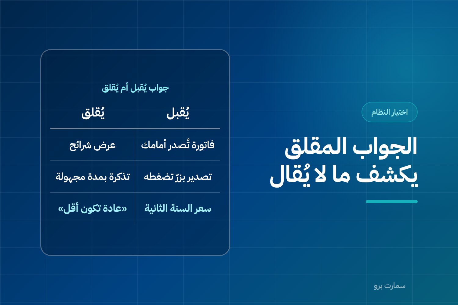 أسئلة قبل شراء نظام محاسبي: بنك أسئلة تأخذه للاجتماع