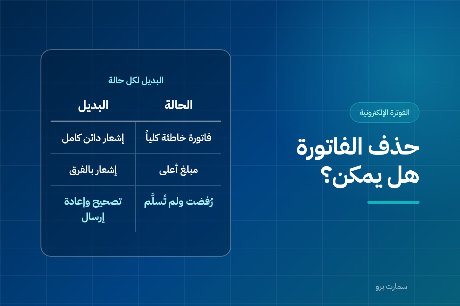 غلاف مقال حذف الفاتورة الإلكترونية، وفيه عمودان: الحالة والبديل الصحيح لكل واحدة بدل الحذف