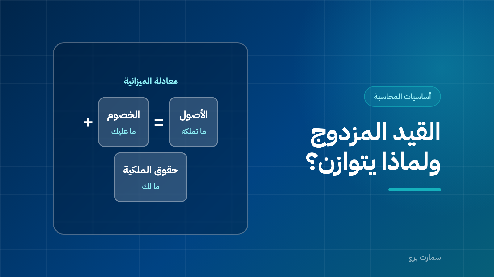 غلاف مقال القيد المزدوج، وفيه بطاقة تعرض معادلة الميزانية: الأصول = الخصوم + حقوق الملكية