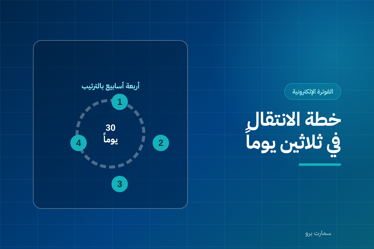 غلاف مقال خطة الانتقال إلى المرحلة الثانية، وفيه حلقة من أربعة أسابيع خلال ثلاثين يوماً