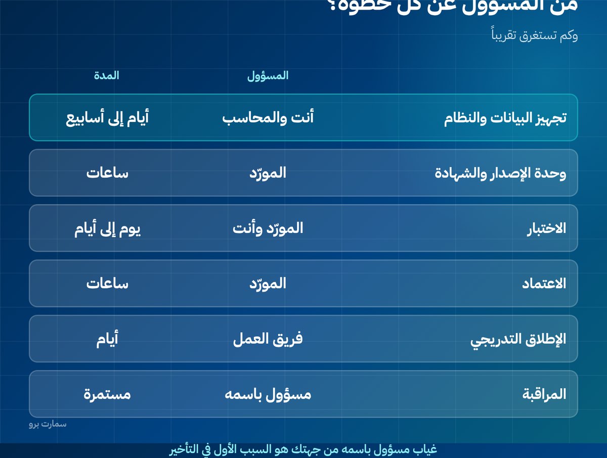 صورة إضافية للمقال