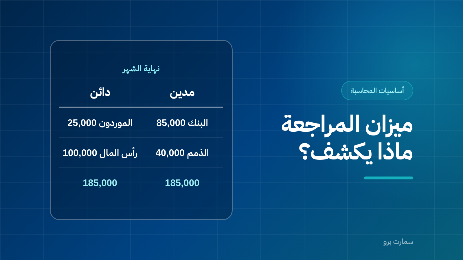 بطاقة عنوان عن ميزان المراجعة، مع لافتات: يكشف، لا يكشف، قبل الإقفال